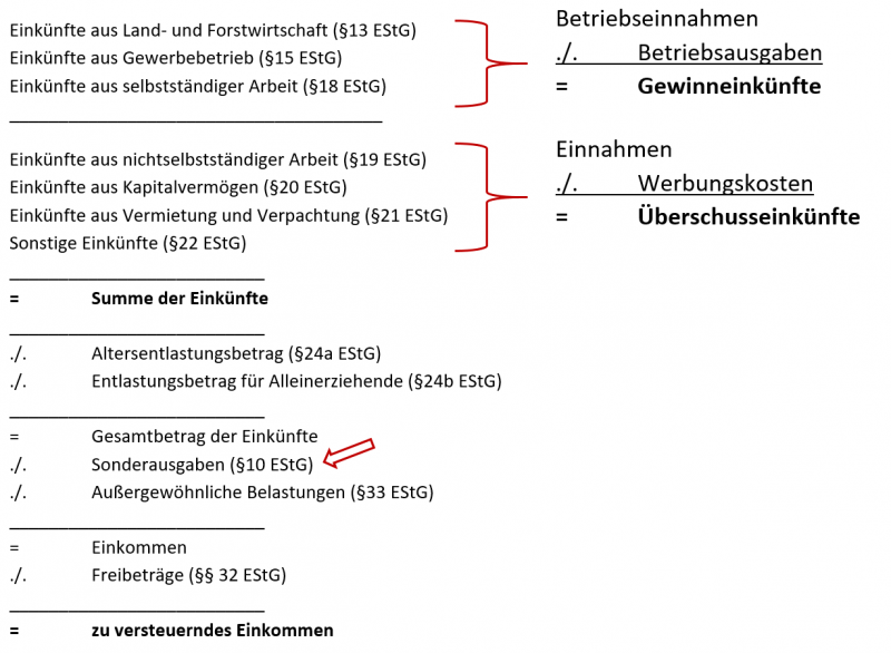 Steuererklärung - Grundlagen Bankwesen | Bank-Wissen.de